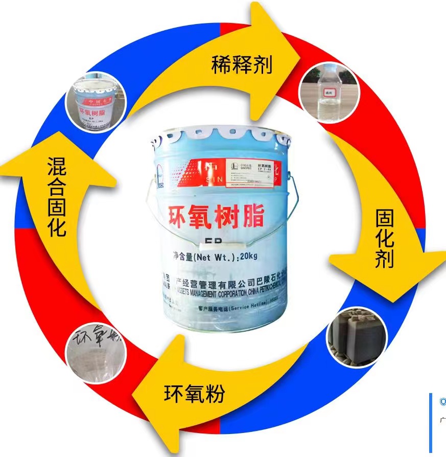 環氧膠泥